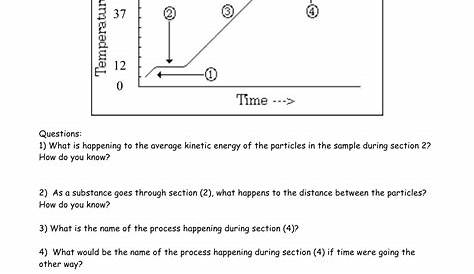 heating curve calorimetry worksheet answers