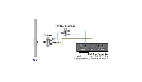 Dish Network Cable Wiring Diagram - diagram ear