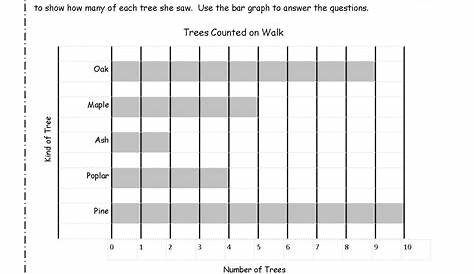 6 Best Images of Horizontal Bar Graph Worksheets - Creating Bar Graphs