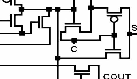 Proposed 1-bit full adder circuit. | Download Scientific Diagram