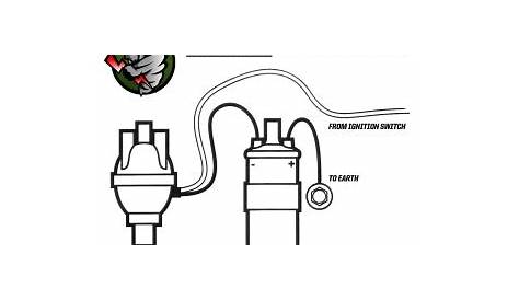 How to fit a Powerspark electronic ignition kit: | Powerspark Ignition
