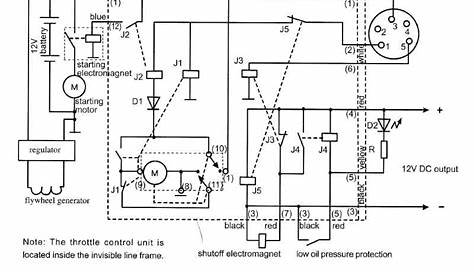 Single Phase Brushless Generator Wiring Diagram - Wiring Diagram and Schematic