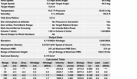 hornady 450 bushmaster ballistics chart