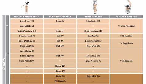 lancome foundation color chart | Maquiagem mac, Maquiagem make, Maquiagem