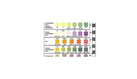 Swimming Pool & Spa Water Testing