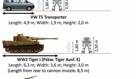 warhammer 40k size chart