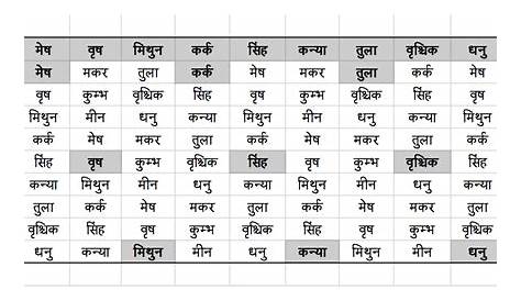 Essence Of Astrology: Navamsa Chart