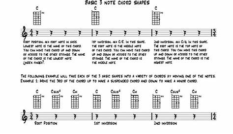 chop chords mandolin chart