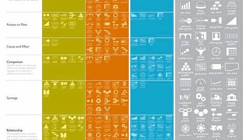 Types Of Graphs, Line Graphs, Infographic Poster, Infographics, Simple