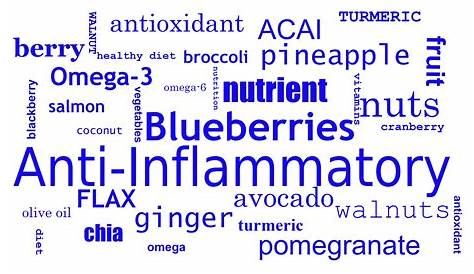 10 Foods to Include in an Anti Inflammatory Diet Plan – ChiroThin