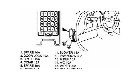 2000 mazda protege fuse box diagram