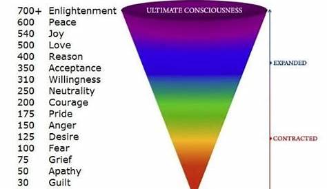 human vibration frequency chart
