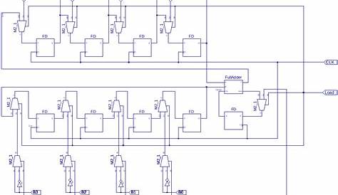 4-bit Serial Adder/Subtractor with Parallel Load – Altynbek Isabekov