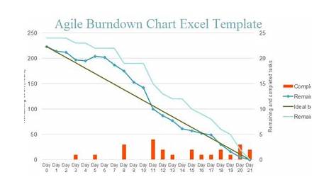Guide to Use Agile Burndown Chart Excel Template - Excelonist
