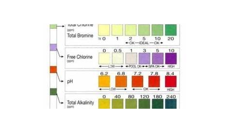 pool test kit color chart