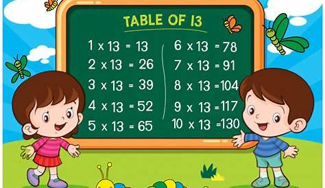Table of 13, Multiplication Table of Thirteen | Download Table 13