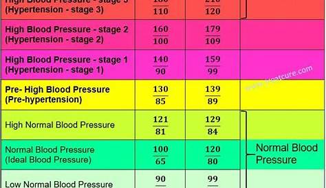 blood pressure chart for adults 78 | Healthiack