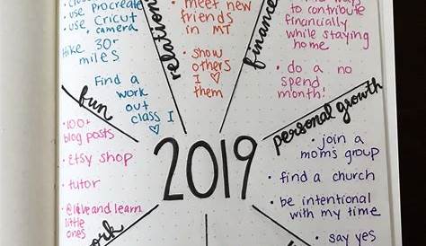 new year resolutions worksheet