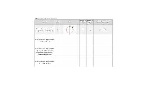 Equations of Tangents to Circles by mrsmorgan1 - Teaching Resources - Tes
