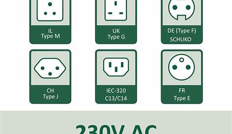 230V/8A electrical sockets with LAN and WiFi and European power plug