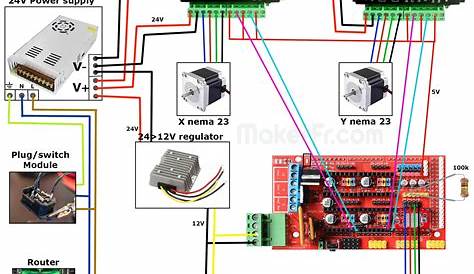 R-CNC wiring – MakerFr