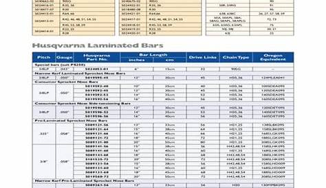 husqvarna bar and chain fit up chart