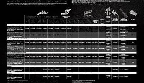 ford focus engine compatibility chart