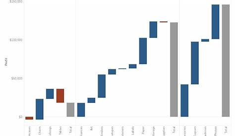 The Data School - How to Create a Waterfall Chart