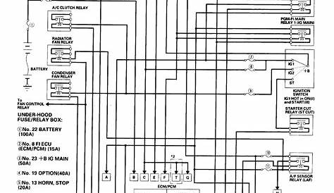 Honda Accord Ecu Wiring Diagram - Wiring Diagram and Schematic