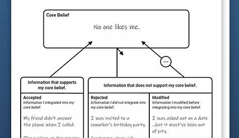 Uncover Your Core Beliefs With This Thought-Provoking Worksheet – Style
