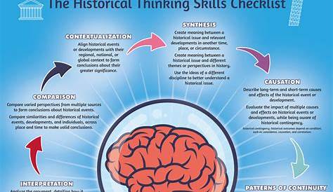 thinking like a historian worksheet pdf
