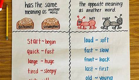 what is an anchor chart