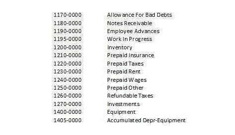 sample chart of accounts in excel