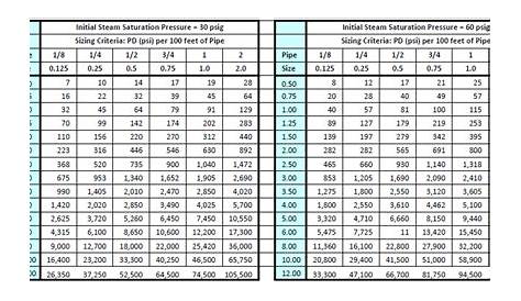 water pipe sizing chart