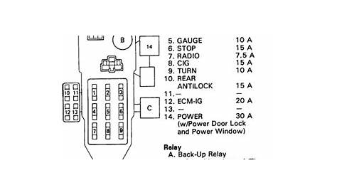 1988 Toyota Celiac Fuse Location