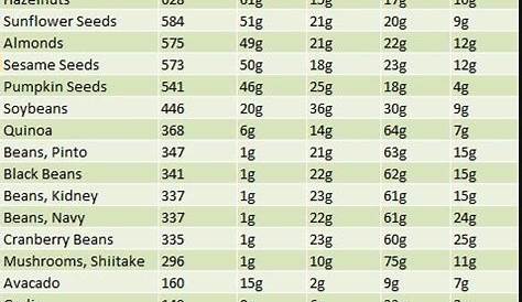 vegetables calories chart pdf