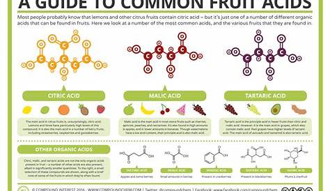 is fruit juice acidic or basic
