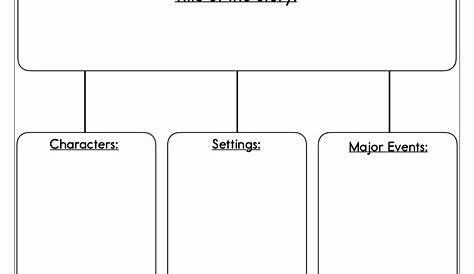 Characters, Settings, and Events Worksheet - Have Fun Teaching