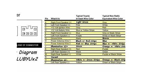 Toyota Radio Wiring Diagram - Database - Faceitsalon.com