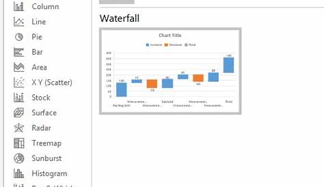 insert a waterfall chart based on cells