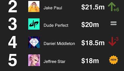 Only Fans Top Earners : Top Onlyfans Creators The Top 10 Who Made 1m