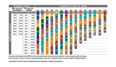 Wire Gauge Chart vs Amps vs Length – ThirdGens.com