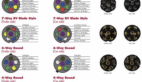 Tow Ready 118664 7-Way Wiring Extension Connectors