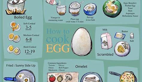 My Doolally: How to Cook Egg: Let Me Count the Ways