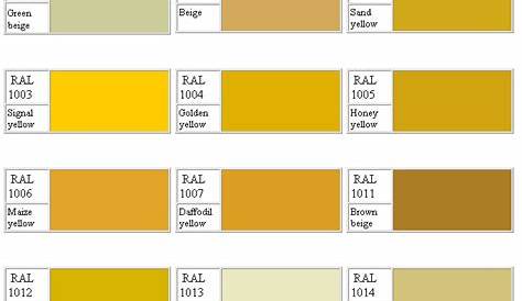Color Chart and Information