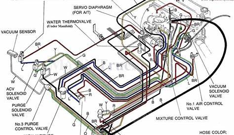 mazda b2000 fuse box diagram