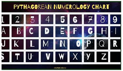 Numerology Chart and Meaning In Today’s World – MyLifeDraft