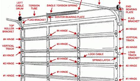 Torsion Spring Conversion Chart