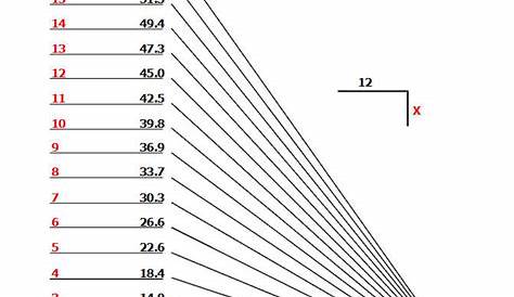 how to calculate roof pitch angle