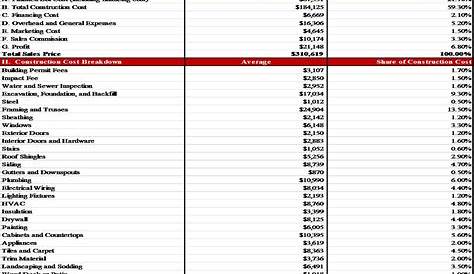 House Building Cost Spreadsheet | Natural Buff Dog